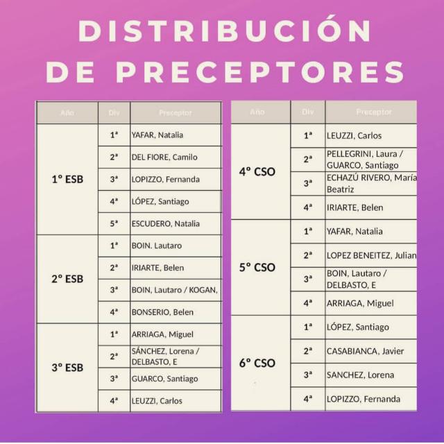 Distribución de Preceptorxs 2020